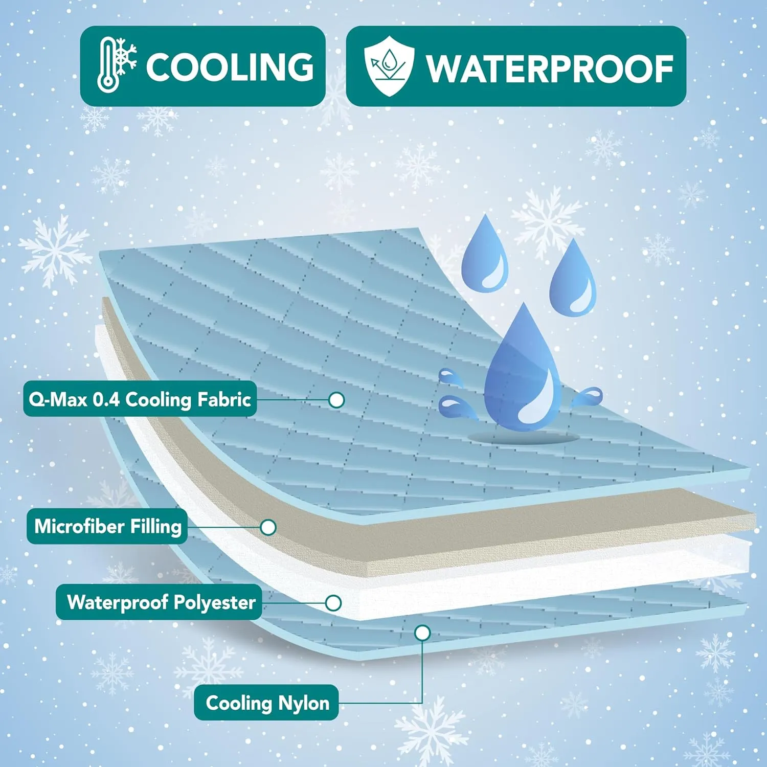 PetAmi Waterproof Cooling Mat for Dog, Premium Pet Cooling Blanket for Bed Crate, Anti Slip Indoor Dog Cool Pad for Sleeping, Q-MAX Large Sofa Couch Cover Mat for Cat, Grey, 60x80